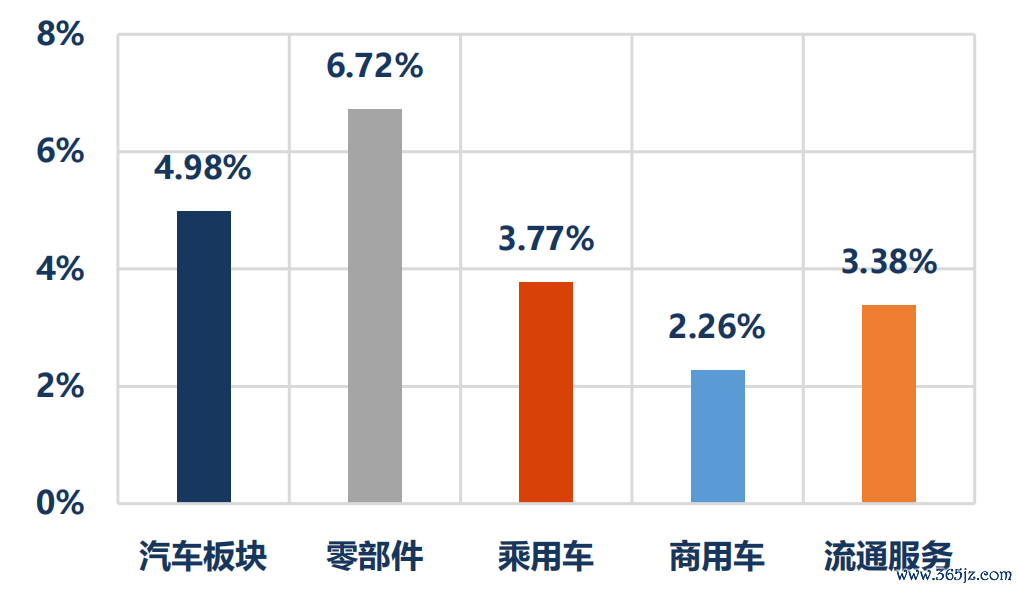 资料来源：Wind、华创证券